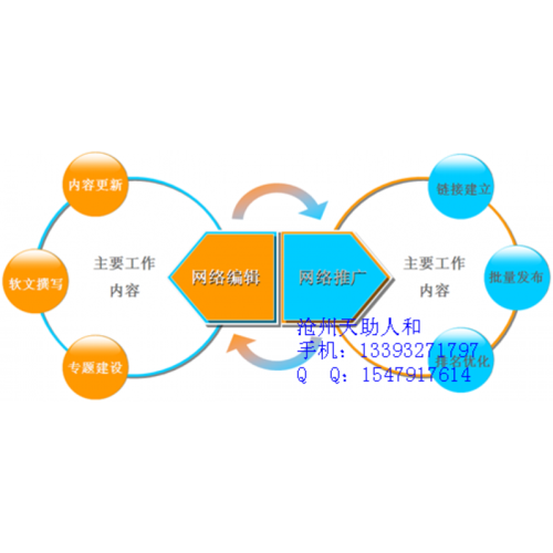 沧州网络公司对于网站优化技术的几点看法_沧州网络公司_世界工厂网移